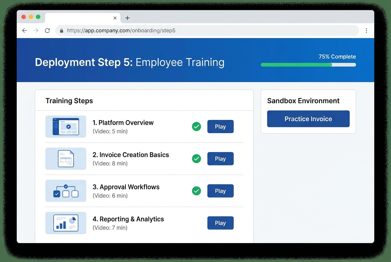 Onboarding dashboard with training steps, progress bar, and sandbox practice
