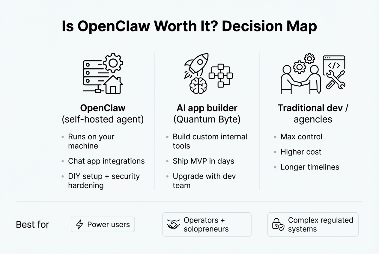 Screenshot of The OpenClaw decision map website